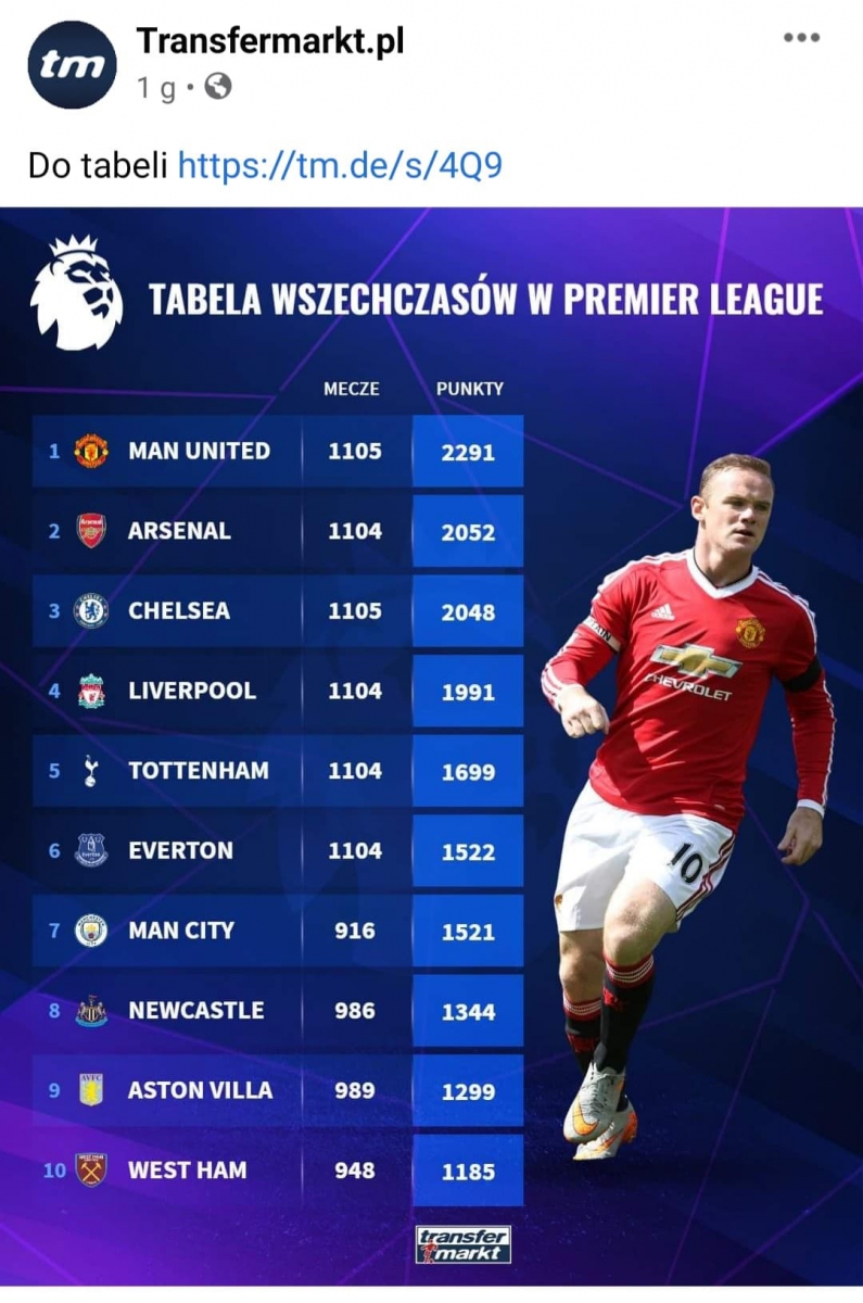 Tabela WSZECH CZASÓW w Premier League!